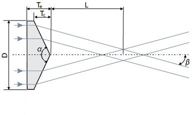 Plano-Convex Axicons