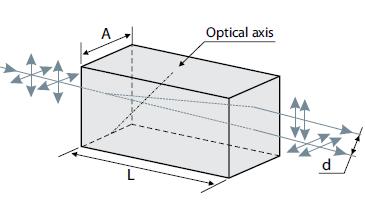 Beam Displacers