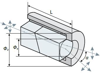 Rochon Polarizing Prisms