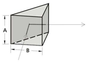 Right-Angle Prisms